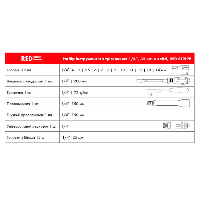Набір інструментів RED STRIPE з тріскачкою 1/4IN WURTH 5763114032 - фото #4